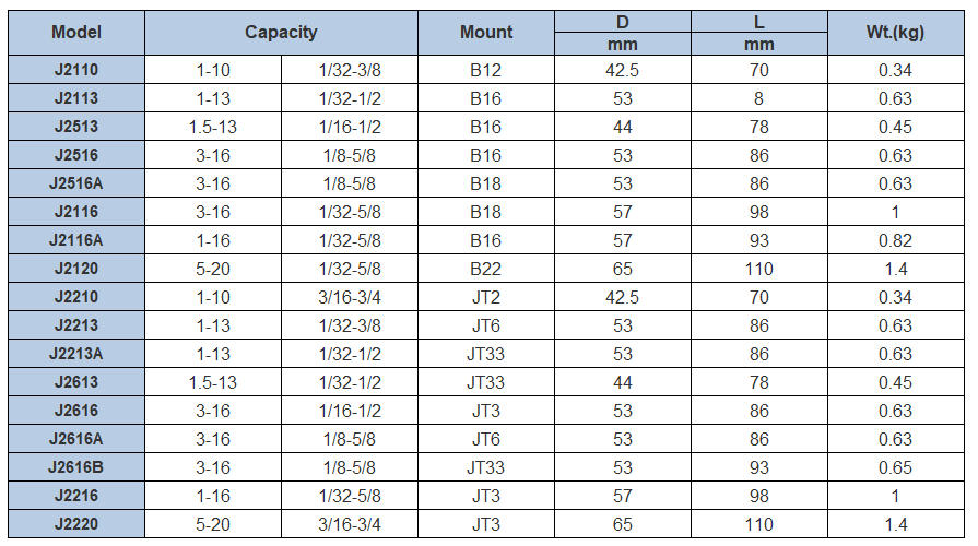 Key type drill chuck 6