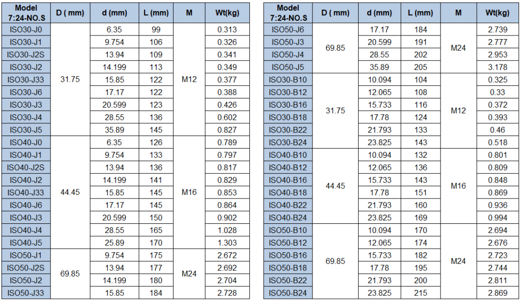 Drill Chuck Arbors datasheet